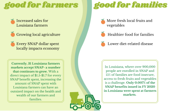 Good for farmers | Good for families